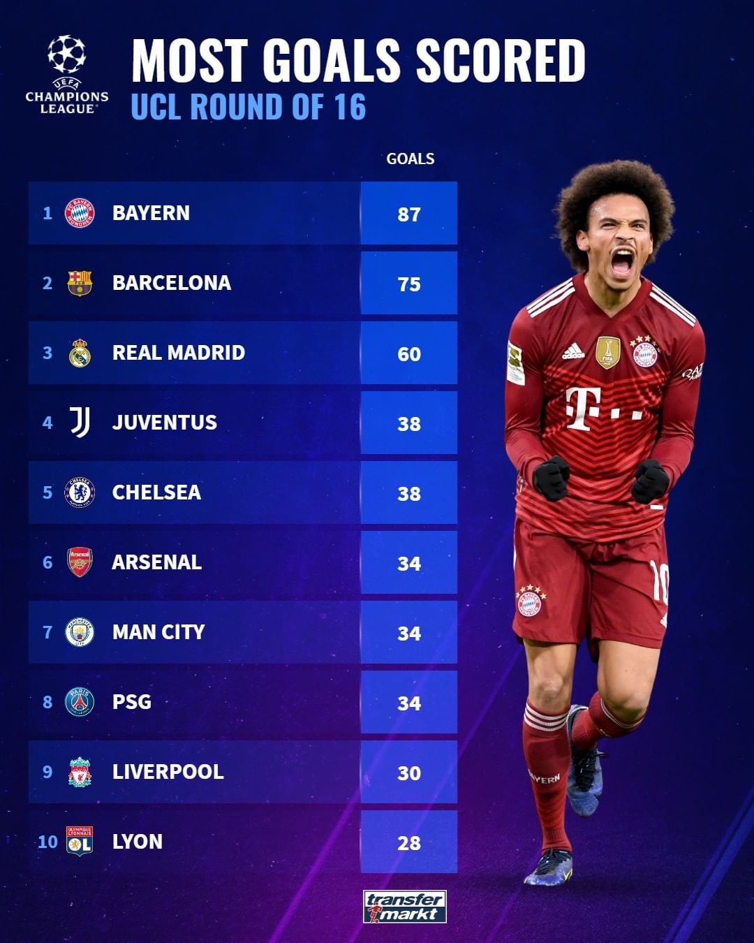 迅速将比分 迅速将比分